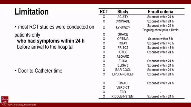 Dr. Jung-Joon Cha, MD- Clinical Outcomes in Patients With Delayed Hospitalization for Non–ST-Segment Elevation Myocardial Infarction  #MyocardialInfarction #Cardiology #Research